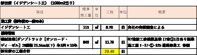 新技術の施工工程計算表