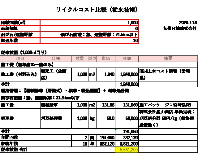 従来技術の10年間サイクルコスト