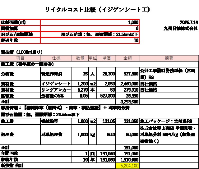 新技術の10年間サイクルコスト