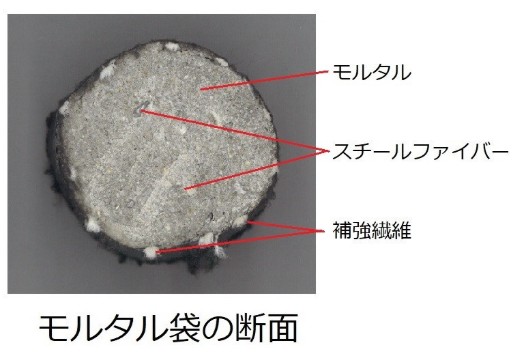 モルタル製袋体の内部には、モルタルにスチールファイバーおよび補強繊維を混入しており、引張強度・耐久性・変形抵抗性を高めている。生育基盤の安定性向上に寄与する主要構造である。