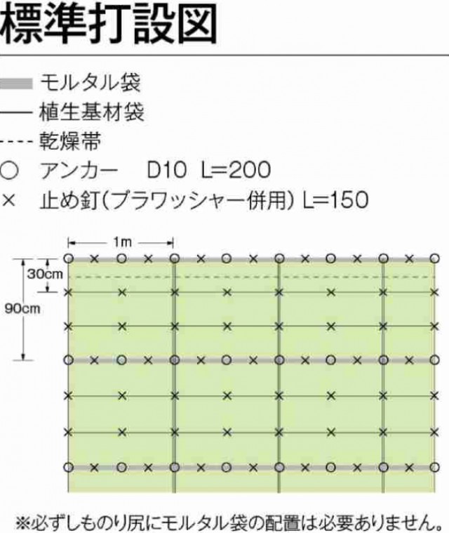 標準打設図