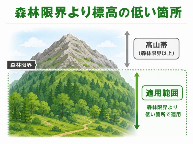 森林限界より低い地域（植生の成立が可能な地域）において適用可能である。