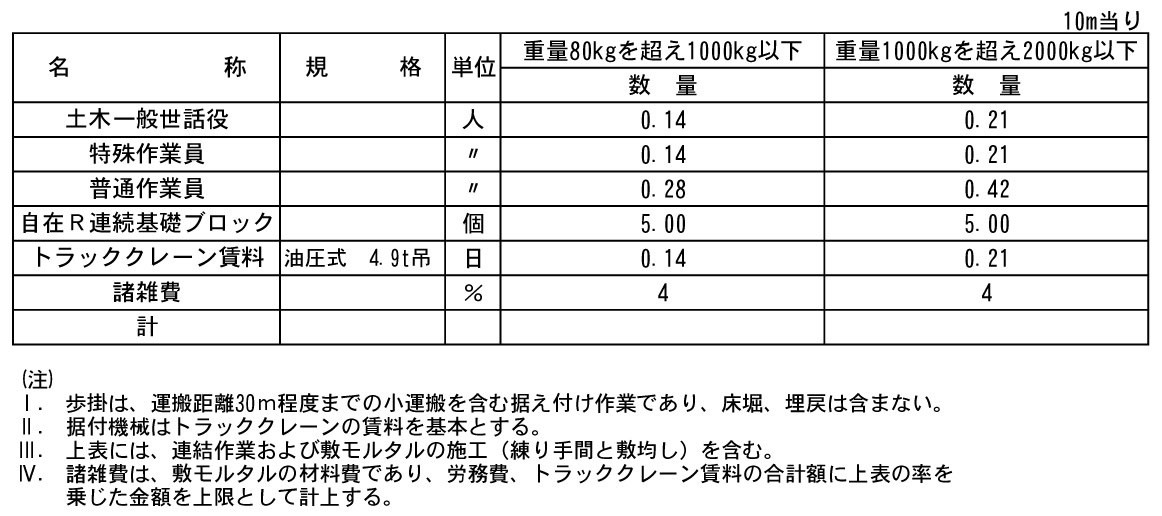 新技術登録内容 宮崎県新技術活用促進システム