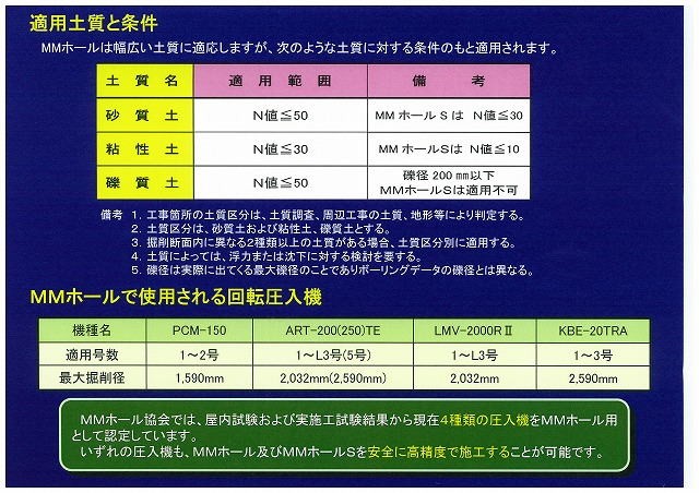 新技術登録内容 宮崎県新技術活用促進システム 新技術登録内容 宮崎県新技術活用促進システム