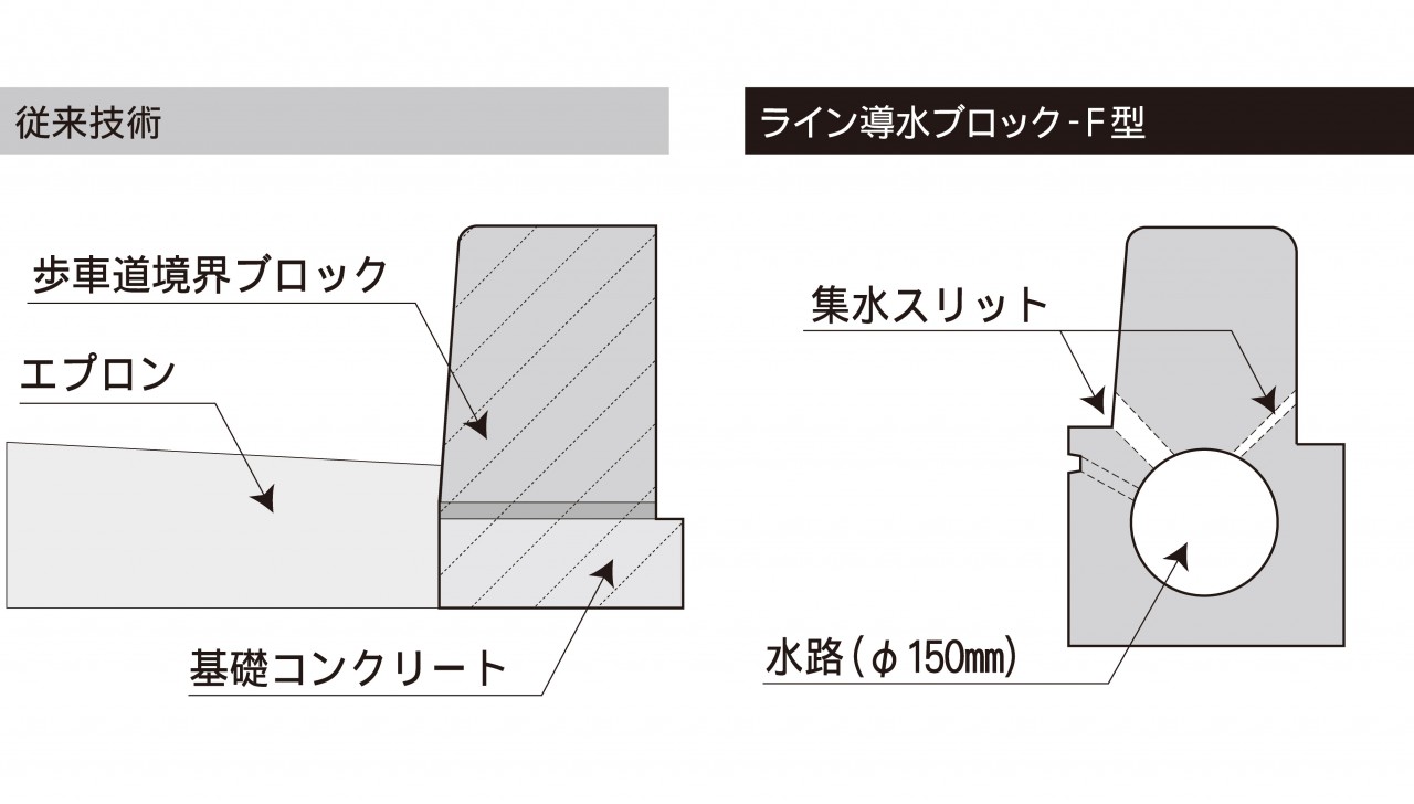 新技術登録内容 宮崎県新技術活用促進システム