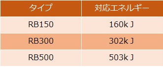 製品の種類