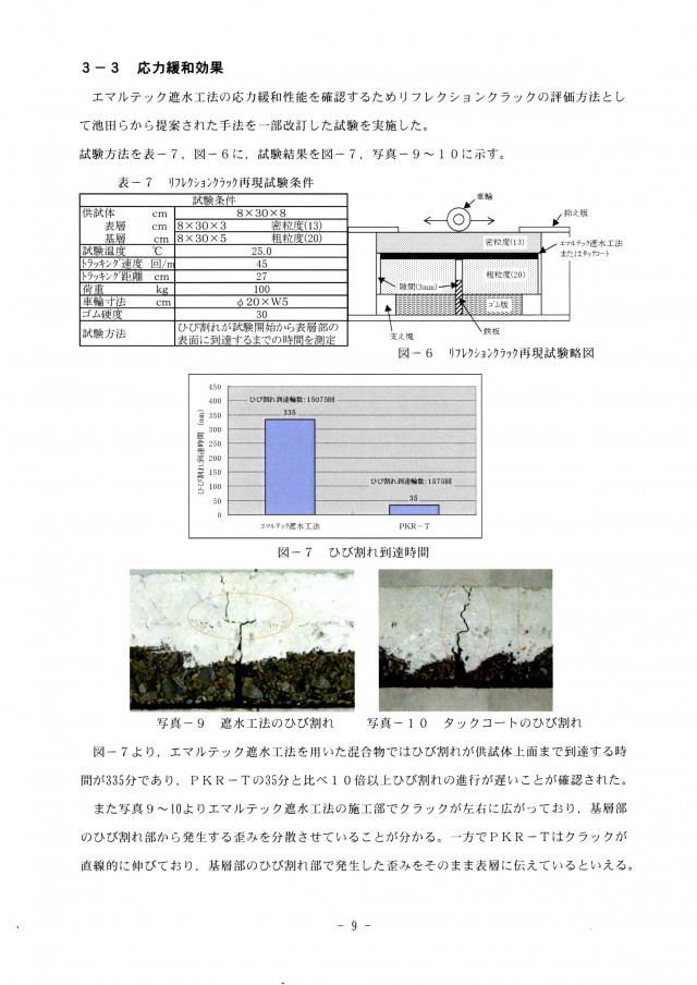 応力緩和効果