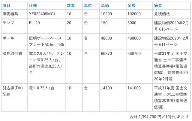 経済性：従来技術の内訳