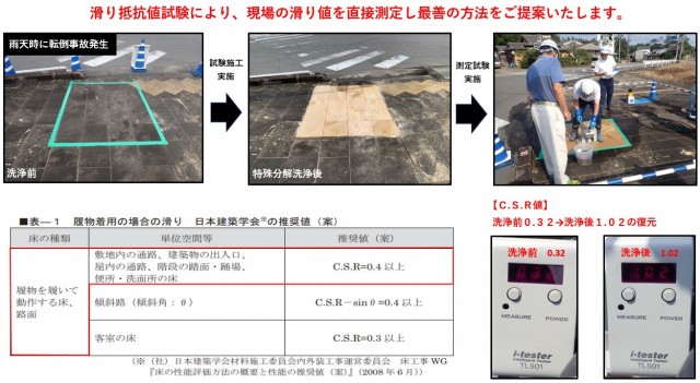 試験施工及び滑り測定試験