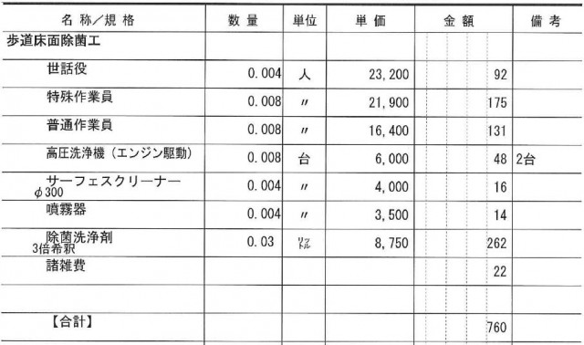 積算資料（歩掛・単価明細）