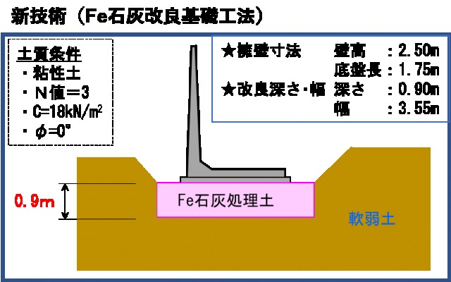 従来技術との比較（新技術）