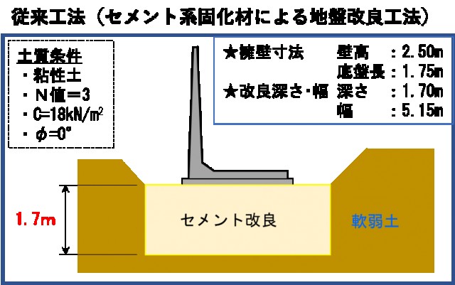 従来技術との比較（従来技術）