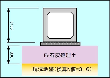 施工事例（カルバート）概要図