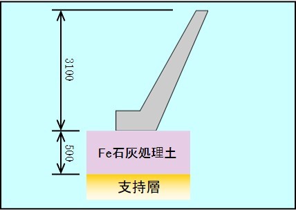 施工事例（もたれ式擁壁）概要図