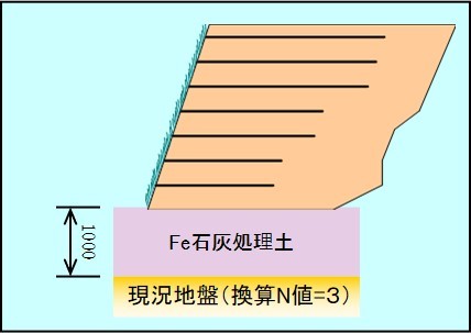 施工事例（緑化補強土壁）概要図